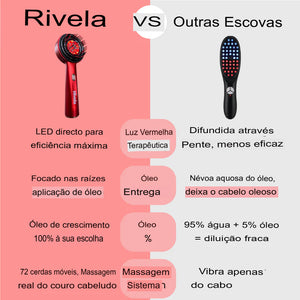 The Regrow Pro